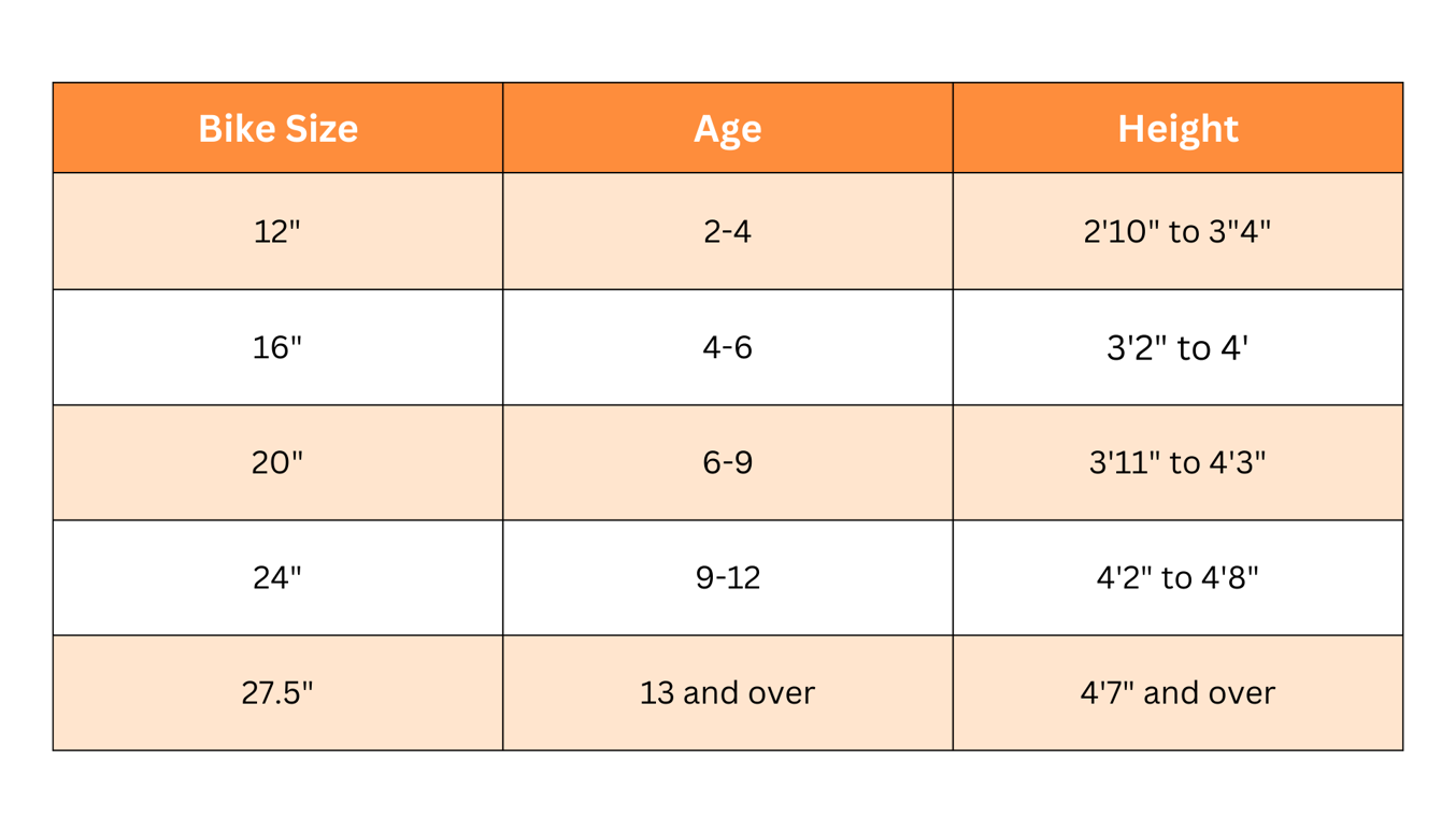 a-comprehensive-guide-to-selecting-the-right-kids-bike-size